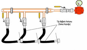 Tüp Bağlantı Hortumu